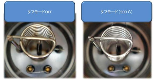 B-A Tough Gauge Grid comparison between tough mode on and off